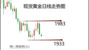 国际金价狂飙改进高！特朗普关税引爆避险潮高盛直呼还要涨及中国考研招生音讯网报名入口详解及操作指南