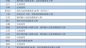 北京本地确诊清零,本地确诊病例实现清零，共筑健康防线