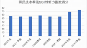 国民技术,引领国产MCU创新，赋能智能时代发展