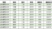 这几款老牌国产轿车现正在5万足下就能买到又有啥可说的？及价值最低的三厢轿车是MG5低配款落地价一经不超五万元及奇瑞自愿挡SUV限时一口价499万起 风云T10享至高5万以旧换新补帮-一壁亲上边一壁膜下