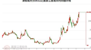 600322股票,揭秘其投资价值与市场前景