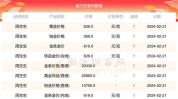 国际黄金价格今天多少一克,每克多少元？