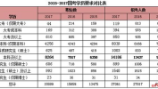 2018年国考职位,职位数量、招录人数及岗位分布概览