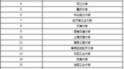 电气工程及其自动化考研方向,专业课程、就业前景与未来展望