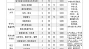 Auto吉祥缤越L售798-868万（吉祥缤越L新车型上市起售价798万心动不）-新10万好SUV拉力赛夺冠年青人的高性价比之选英超录像_英超回放正在线阅览视频_回放全场录像_篮球直播吧搭Flyme