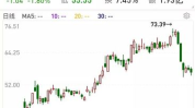 长联科技股票,001207股价小幅波动，最新价18.46元