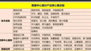 东数西算概念股,数字经济新引擎下的投资风口解析