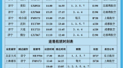济宁机场订票电话,便捷出行，轻松预订机票