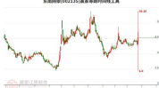 002135股票,揭秘潜力股的崛起之路