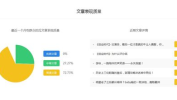 娱乐吃瓜酱怎么盈利赚钱,如何从网络热点中掘金盈利