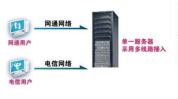 最便宜的双线空间,揭秘最经济实惠的双线空间解决方案