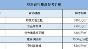 楼盘房价查询,精准解析热门楼盘价格走势
