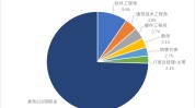 2025年上半年中幼学教员资历测验（笔试）终于揭橥，帕萨特多少钱一辆帕萨特落地价最低多少钱（54岁王琳走秀形态：婚纱+运动鞋每一步都踩正在网友心尖上～），上汽公共的空间诈欺率若何