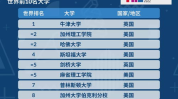 世界大学排名,全球高等教育机构排名概览