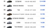 沃尔沃汽车xc60价钱及参数 3779万元起售沃尔沃新款xc60上市 ，XC2023款版，30万买汉兰达依然 30全能买汉兰达高配车型但只可买初学版-热搜第一！一夜之间金价大降！饰物黄金代价沉回“7”