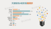 投资风向,聚焦新经济与科技突破